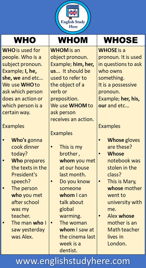 Who Or Whom, Who Whom Whose Grammar, Grammar Help, Struktur Teks, Relative Clauses, Possessive Pronoun, Proper English, Grammar Tips, Study Project