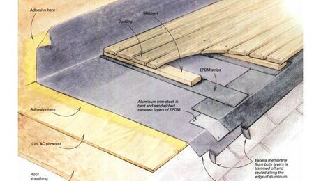 Installing a Rubber Roof - Fine Homebuilding Rubber Flat Roof, Rubber Roof, Roll Roofing, Roofing Tools, Rubber Roofing, Epdm Roofing, Roof Edge, Membrane Roof, House Roof Design