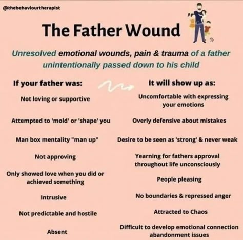 Repressed Anger, Father Wound, Understanding Emotions, Healing Journaling, Mental Health Facts, Mental Health Therapy, Relationship Psychology, Inner Child Healing, Emotional Awareness