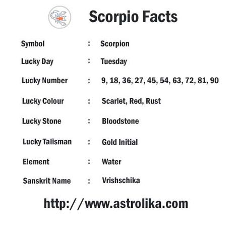 Facts About Scorpio, About Scorpio, Horoscope Facts, Scorpio Symbol, Zodiac Quotes Scorpio, Astrology Scorpio, Sanskrit Names, Scorpio Traits, Scorpio Zodiac Sign