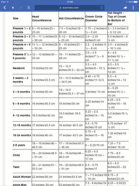 Crocheted beanie size chart Sewing Charts, Crochet Hat Size Chart, Crochet Planner, Crochet Hat Sizing, Pola Topi, Panda Hat, Crochet Size, Stocking Hat, Crochet Tips