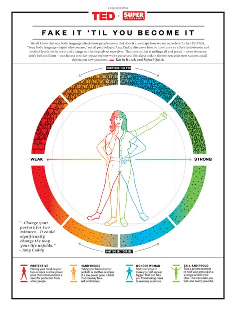 Power Poses, Ted Talk, Body Language, Psychologist, Nerve