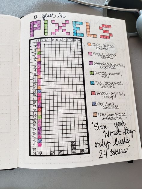 Bujo. Annual mood tracker. #moods #bulletjournal Annual Mood Tracker, Pixel Tracker, Trackers Ideas, London Journal, Journal Hacks, Financial Tracker, Tracker Bullet Journal, Year In Pixels, Annual Planner