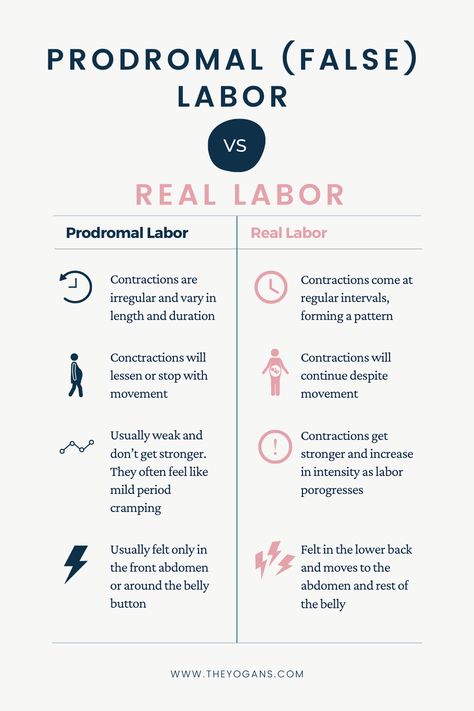 This guide to false labor vs real labor includes everything you need to know about prodromal labor, real labor contractions and the answers to how do I know if I'm in labor. Know what's false labor during the last few weeks of pregnancy and follow this guide to understand false labor contractions. | stages of labor | preparing for labor #laboranddelivery #pregnancy #falselabor Stages Of Labor And Delivery, Laboring At Home, Acupressure Points For Labor, How To Prepare For Birth, Stages Of Labor Chart, Labor Phases, Contractions Labor Timing Chart, How To Prepare For Labor, Braxton Hicks Vs Real Contractions