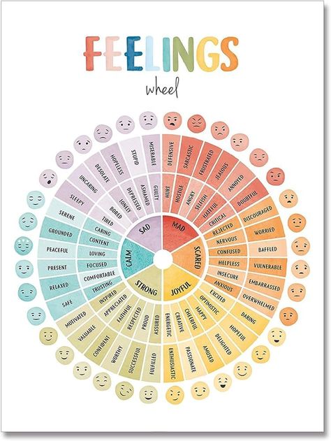 Amazon.com: Feelings Wheel Canvas Wall Art Zones Of Regulation Mental Health Emotions Chart for Kids Growth Mindset Poster Calming Corner Therapy Emotion Office Classroom Decor 12x16in Unframed : CDs & Vinyl #Wellness #Mental #Understanding #NutritionTips #Wellbeing #Health #Nurturing #Workout #Emotional