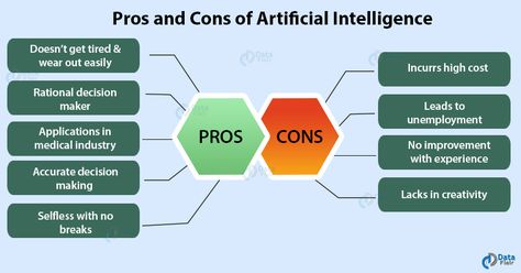 Pros and Cons of Artificial Intelligence - A Threat or a Blessing? - DataFlair Mugabe Quotes, Cs Student, Artificial General Intelligence, School Model, Tech Tuesday, Wing Chun Kung Fu, Computer Basics, Advantages And Disadvantages, Educational Books