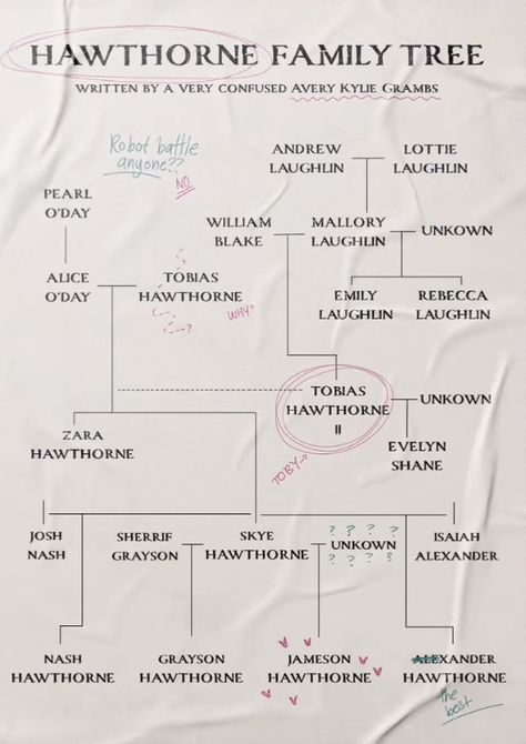 Hawthorne Family Tree The Inheritance Games, The Inheritance Games Hawthorne House, The Hawthorne Family Tree, Curse Words In German, Hawthorne House The Inheritance Games, The I Heritance Games, Hawthorne Legacy Fanart, Hawthorne Family Tree, The Inheritance Games Poster