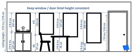 Window lintel and sill height for a room with an 9ft ceiling.Click through to www.houseplanshelper.com for more on window design and home design. Window Dimensions Standard, Window Height From Floor, Standard Window Sizes, Window Placement, Georgian Windows, Window Dimensions, Bedroom Window, House Window, Casa Exterior