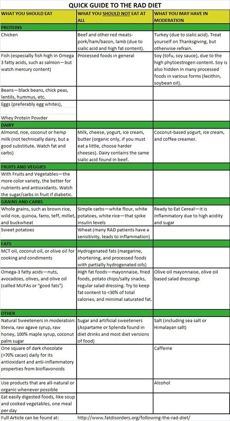 Rad Diet, Lipedema Diet, Dercums Disease, Lymph System, Quick Diet, Inflammatory Diet, Stomach Fat, Quick Guide, My Health