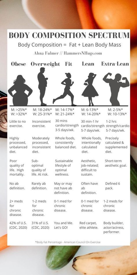 Learn the importance of knowing your body fat percentage and how your body fat percentage relates to overall health. Tap on this pin to get these tips and more with Ahna Fulmer // HammersNHugs.com. #fatloss #bodyfatcalculator #weightloss #bodyfatpercentage #bodycomposition Body Fat Percentage Chart, Body Fat Measurement, Muscle Hypertrophy, Killer Abs, Ripped Abs, Body Fat Percentage, Put On Weight, Reduce Body Fat, Lean Body