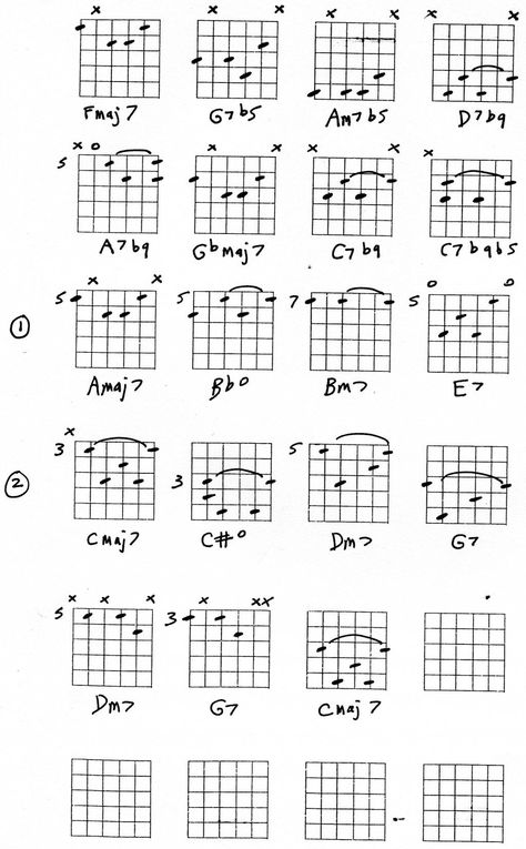 Guitar chords lesson on latin jazz chords, Bossa Nova chords. Chords Progressions, Jazz Chord Progressions, Jazz Chords, Guitar Chords And Scales, Jazz Guitar Lessons, Guitar Chord Progressions, Guitar Theory, Learn Music Theory, Learn Guitar Chords