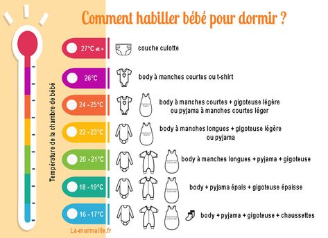 habiller bebe pour dormir Baby Coming, Natural Baby, Baby Hacks, Good Company, Our Planet, Baby Love, Search Engine, Planting