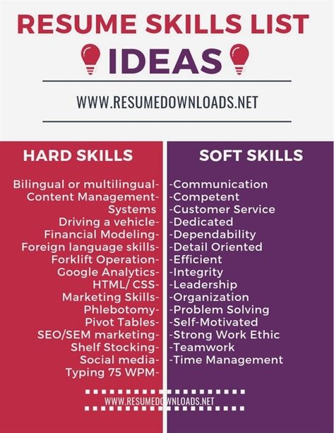 Resume Skills List, Skills List, Hard Skills, Business Writing Skills, Job Interview Answers, Resume Ideas, Job Interview Preparation, Resume Advice, Job Interview Advice