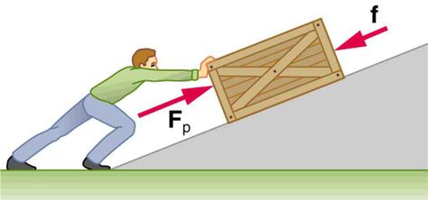 Work Physics, Gravitational Potential Energy, Normal Force, College Physics, Wall Drawings, Mechanical Energy, Science Tools, Learning Sites, Potential Energy