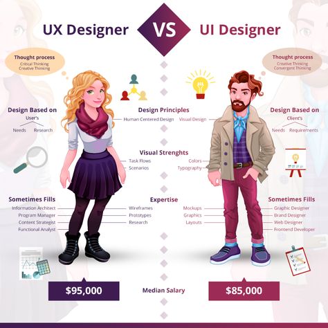 UI Designer Vs UX Designer - George alexandar A - Medium Ux Design Portfolio Inspiration, Ux Design Aesthetic, Hci Design, Ux Design Examples, Ux Designer Portfolio, Ux Ui Portfolio, Ui Ux Portfolio, Ux Ui Design Inspiration, Nursing Informatics