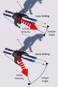 How to Parallel Turn - Online Ski Lessons - Mechanics of Skiing Ski Hacks, Skiing Tips, Ski Tips, Skiing Photography, How To Ski, Ski Technique, Data Vizualisation, Skiing Video, Skiing Training