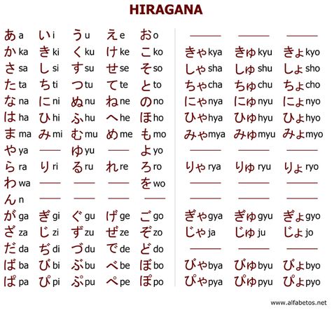 hiragana alphabet | Other interesting tables: (click in the image for zoom) All Hiragana Characters, Japanese Alphabet Letters, Hulk Photo, Hiragana Alphabet, Learn Hiragana, Hiragana Chart, Learn Basic Japanese, Japanese Letters, Japanese Hiragana