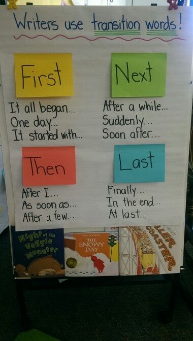 Transition Words Anchor Chart, Words Writing, Third Grade Writing, 3rd Grade Writing, Writing Journals, 2nd Grade Writing, Classroom Anchor Charts, Ela Writing, Writing Anchor Charts