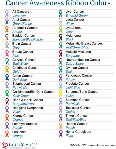 Ribbon colors are determined by nationally recognized, non-profit organizations that provide support, education, and awareness for individual cancers. Ribbon Color Meanings, Ribbon Meaning, Medical Drawings, Awareness Ribbons Colors, Ribbon Awareness, Choose Hope, Bile Duct, Awareness Poster, Color Meanings