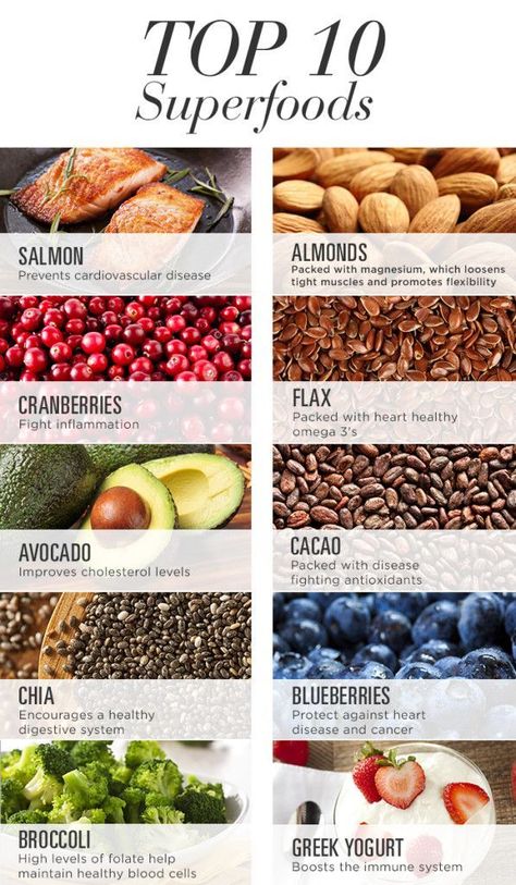 Speed Up Your Metabolism, Super Foods, Nutrient Rich Foods, Eat Better, Idee Pasto Sano, Food Facts, Living Tips, Smoothie Diet, Heart Healthy