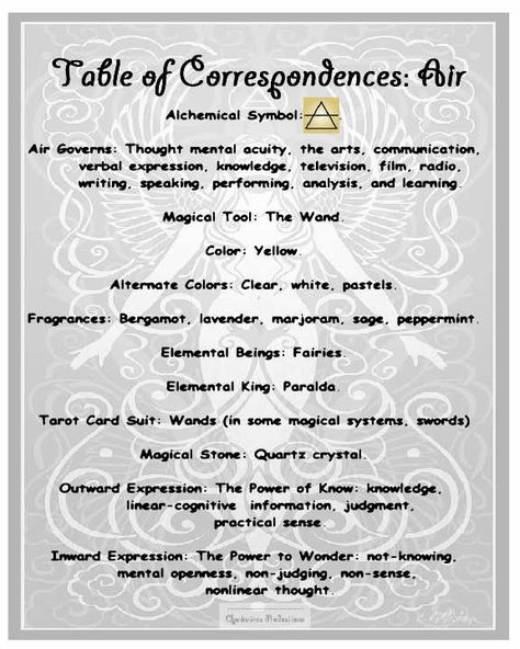 Table of Correspondences: Air Air Element Altar, Air Correspondences, Air Magick, Elemental Correspondences, Air Witch, Elemental Magick, Air Magic, Wiccan Crafts, Alchemic Symbols