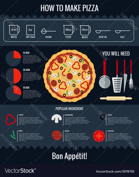 Food Infographic Design, Make A Pizza, Modern Flat Design, Infographic Inspiration, Pizza Logo, Food Infographic, Baking Substitutes, Cook Smarts, Design Infographic