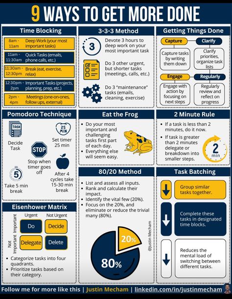 Work Organization Printables, Getting Things Done System, Gtd Method, Gtd System, Professional Development Goals, Productivity System, Time Management Plan, Logic And Critical Thinking, Work Hacks