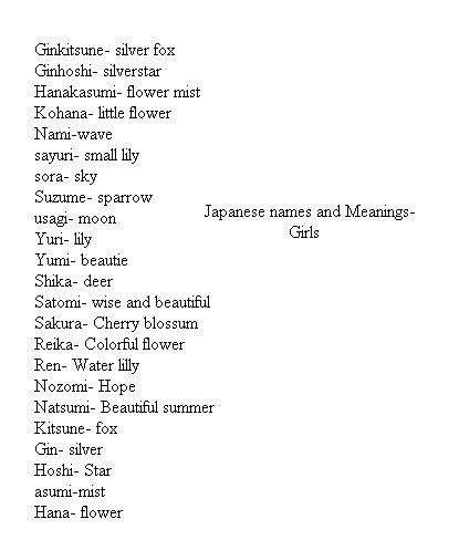 Japanese Last Names, Cute Japanese Words, Cool Usernames, Japanese Names And Meanings, Last Name Meaning, Aesthetic Usernames, Unique Words Definitions, Best Character Names, Japanese Phrases