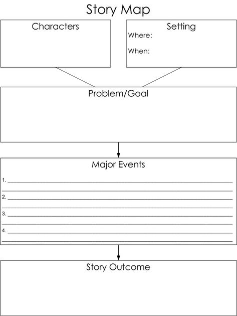 Story map Story Map Graphic Organizer, Writing Graphic Organizers, Thinking Maps, Teaching Literature, 4th Grade Writing, Narrative Essay, Book Writing Inspiration, Story Map, Narrative Writing