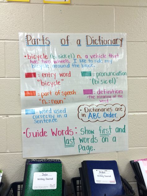 parts of dictionary                                                                                                                                                      More Dictionary Activities, Student Dictionary, Reading Mini Lessons, Dictionary Skills, 6th Grade Reading, Classroom Anchor Charts, Reading Anchor Charts, Math Anchor Charts, Elementary Library