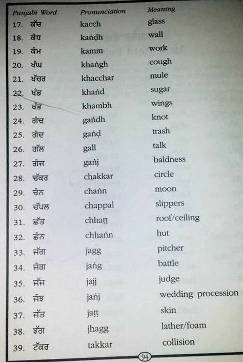 Learning Punjabi, Punjabi Learning, Punjabi Alphabet, Learn Punjabi, Spoken Hindi, Punjabi Words, Punjabi Language, Kids Activity Ideas, Basic English Grammar Book