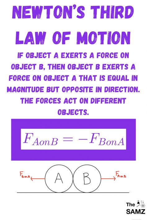 Newton's 3rd Law Of Motion, Newtons Third Law, Newtons Third Law Of Motion, Motion Physics, Newton's Third Law, Newtons Laws Of Motion, Laws Of Motion, Physics Concepts, Learn Physics