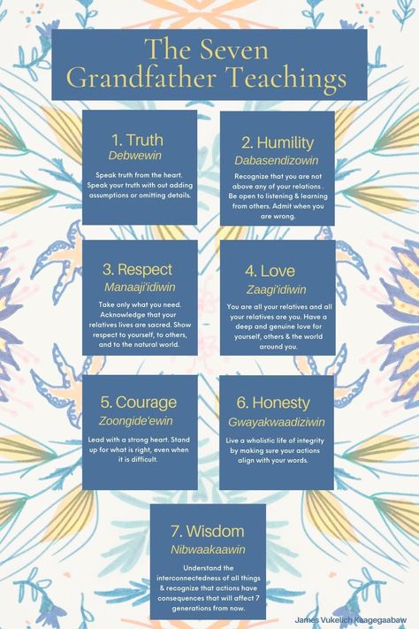 Truth, Humility, Respect, Love, Courage, Honesty & Wisdom. A set of traditional Ojibwe values that provide guidance on how to live Mino-bimaadiziwin - 'the good life.' Seven Grandfather Teachings, Grandfather Teachings, Indigenous Education, Genuine Love, How To Say, Native American Culture, Speak The Truth, Good Life, Mental Wellness