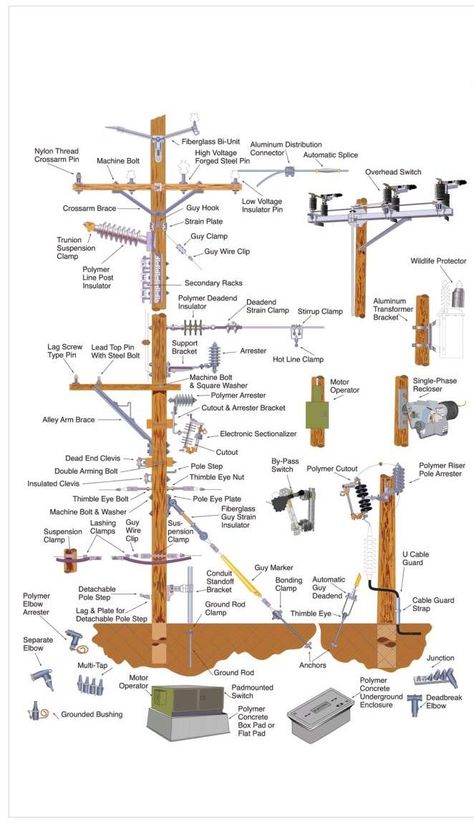 Electric Power Distribution, Electric Insulators, Basic Electrical Engineering, Electrical Substation, Electrical Engineering Books, Home Electrical Wiring, Electrical Circuit Diagram, Electronic Circuit Projects, Physics And Mathematics