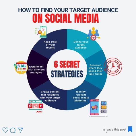 How to find your target audience on social media ✨ #targetaudience #secretstrategy #marketingstrategy #socialmedia Marketing Captions, Startup Motivation, Youtube Marketing Strategy, Work Portfolio, Marketing Tips And Tricks, Digital Media Marketing, Digital Marketing Business, Learning Management System, Youtube Marketing