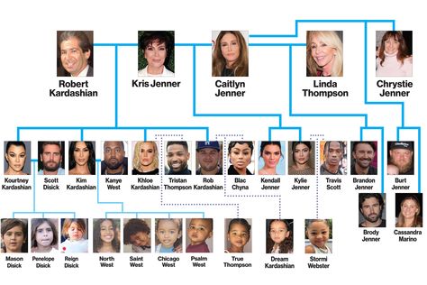 Kim Khloe Kourtney, Khloe And Tristan, Reign Disick, Robert Kardashian Jr, Jenner Kids, Kim Kardashian And Kanye West, Kylie Travis, Dream Kardashian, Penelope Disick