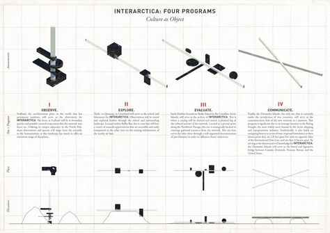 Winners of Think Space Competition Re-think Arctic Territories Architecture Programme Diagram, Space Diagram, Architecture Portfolio Layout, Case Study Design, Master Thesis, Architecture Competition, Architecture Concept Diagram, Architecture Board, Architecture Design Sketch