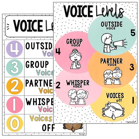 Noice and Voice Level Chart Good Vibes Spots - Top Teacher Kindergarten Voice Level Chart, Voice Level Posters Free, Voice Level Posters, Voice Level Anchor Chart, Voice Levels In The Classroom Free, Voice Level Chart, Voice Levels In The Classroom, Voice Level Charts, Teaching Displays