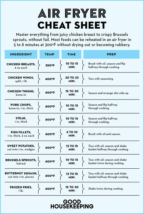 goodhousemag Air Fryer Cheat Sheet, Cooking Cheat Sheet, Ninja Air Fryer, Small Air Fryer, Time Sheet, Air Fryer Cooking Times, Cooks Air Fryer, Air Fried Food, Smart Oven