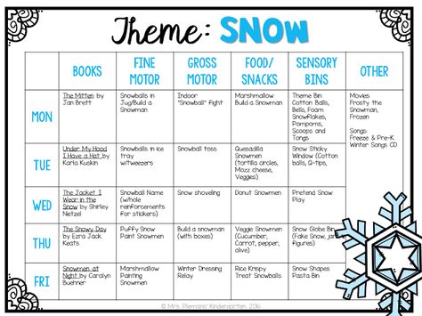 So many fun winter and snow themed activities and ideas for tot school, preschool, or the kindergarten classroom! January Lesson Plans, Tot School Themes, Daycare Lesson Plans, Gambling Art, Winter Lesson Plan, Daycare Curriculum, Daycare Themes, Animals Jokes, Toddler Curriculum