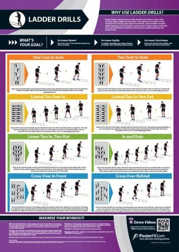 Ladder Drills Workout Professional Fitness Training Wall Chart Poster (w/QR Code) - PosterFit Agility Ladder Drills, Ladder Drills, Ladder Workout, Agility Workouts, Ladder Ball, Gym Poster, Wall Workout, Adolescent Health, Volleyball Workouts