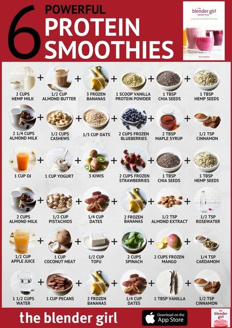 Best Energy Smoothies, Healthy Smoothies For Energy, Energy Smoothie Recipes Breakfast, Healthy Smoothie Recipes For Energy, Energy Breakfast Smoothie, Antioxidant Drink Recipes, Energy Shakes Healthy, Healthy Energy Smoothie Recipes, Fruits For Energy