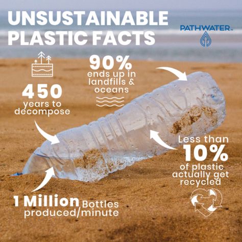 "Technically, single-use bottles can be refilled but not without leaching antimony, aldehydes, phthalates, estrogenic chemicals into the water. The plastics industry claims these chemicals are in trace amounts that are harmless; however, research is beginning to demonstrate that in fact, estrogenic chemicals." #plastic #toxic #reuse #pathwater Plastic Problems, Recycling Facts, Green Marketing, Cleaning Your Colon, The Plastics, Environmentally Friendly Living, Too Much Estrogen, Ocean Pollution, Plastic Industry