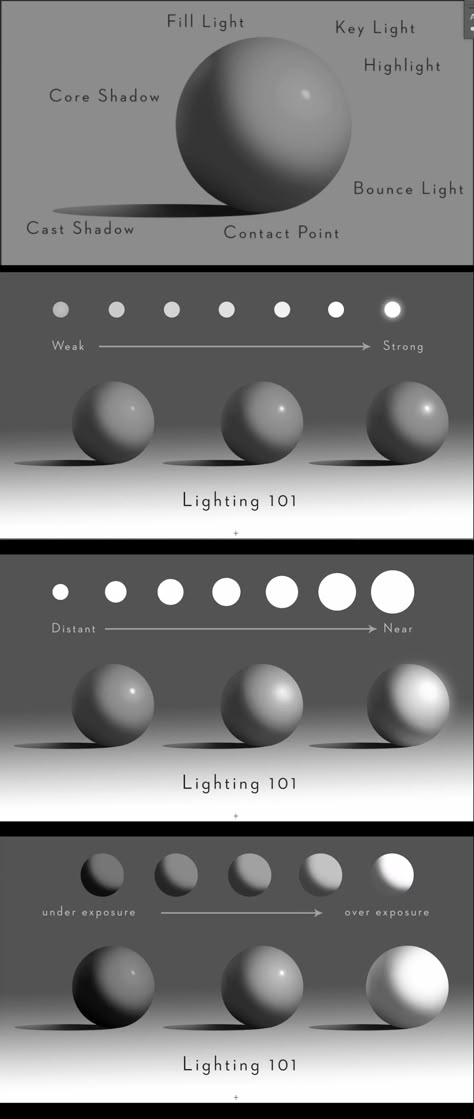 Understanding Lighting Drawing, Object Lighting Reference, Light Sources Reference, Cell Shading Vs Soft Shading, Shadow And Light Art, Shadow And Light Drawing, Light Source Reference, Earthbender Oc, Sphere Shading