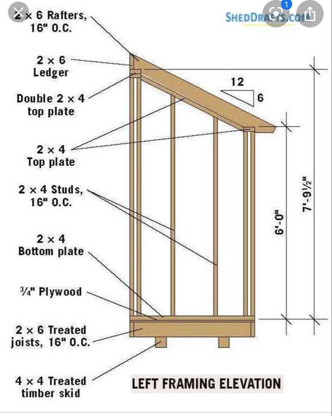 Lean Shed Ideas, Tool Shed Plans, Small Shed Plans, Shed Frame, Shed Blueprints, Lean To Roof, Lean To Shed Plans, Build A Shed, Diy Storage Shed