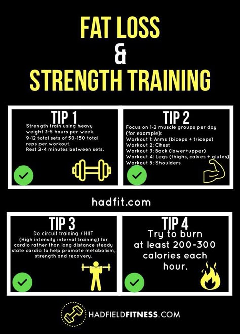 Weight Reps Strength Training, 5 Day Workout Plan, Day Workout Plan, Gym Strength Training, Steady State Cardio, Total Workout, Gym Tips, Workout Plan For Women, Weight Training Workouts