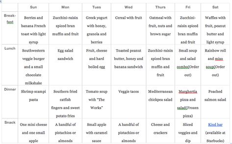 One-Week Pescetarian Meal Plan Pescetarian Meals, Pescatarian Meal Plan, Pescetarian Diet, Pescatarian Diet, Pescetarian Recipes, Meal Plan Grocery List, Tips Diet, Spiced Fruit, Mediterranean Diet Plan