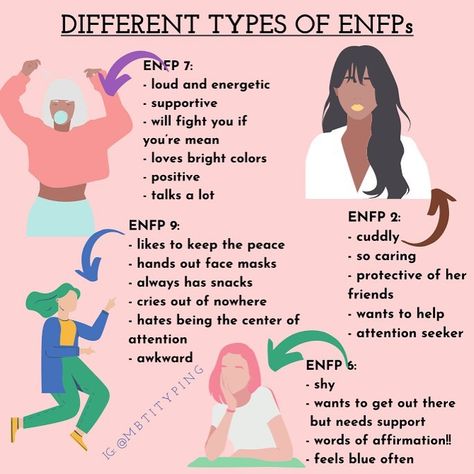 Enfp Personality Characters, Gryffindor Quotes, Enfp And Infj, Intj Enfp, Enfp Personality, Enfp T, Mbti Types, Mbti Memes, Personality Psychology