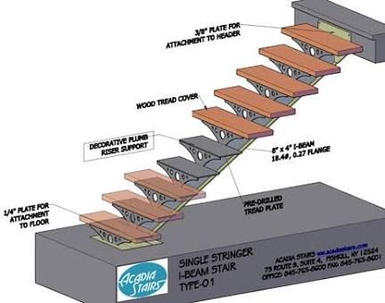 Beam Staircase, Stair Rise And Run, Stairs Treads, Stair Dimensions, Stairs Designs, Industrial Decor Living Room, Industrial Stairs, Stair Renovation, Types Of Stairs