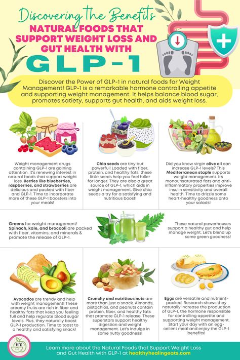 Glp1 Meal Recipes, Gl1p Meals, Foods To Eat On Glp1, Glp-1 Diet Recipes, Zepbound Meals, Glp1 Before And After, Glp1 Recipes, Glp1 Meal Plan, Semaglutide Meals